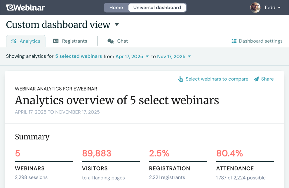 Universal Dashboard Hero