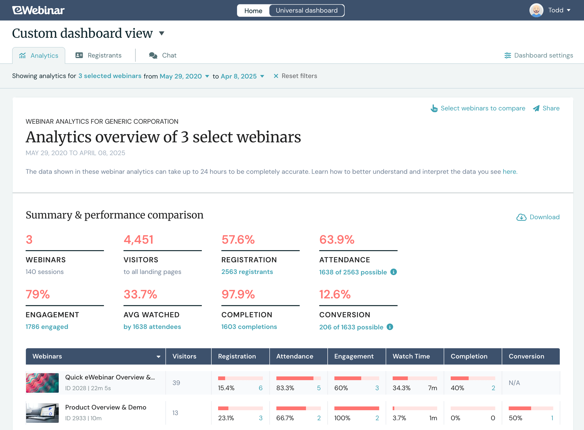 analytics analytics
