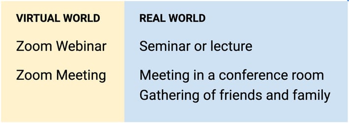Tabla que muestra los equivalentes en el mundo real de los seminarios web y las reuniones de Zoom