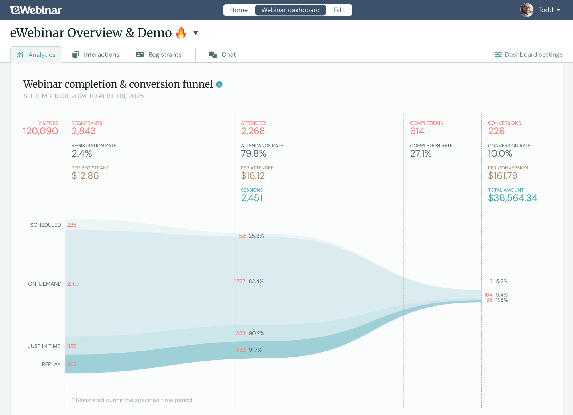 webinar dashboard webinar dashboard